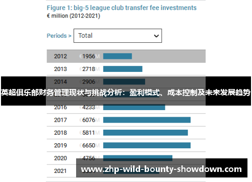 英超俱乐部财务管理现状与挑战分析：盈利模式、成本控制及未来发展趋势