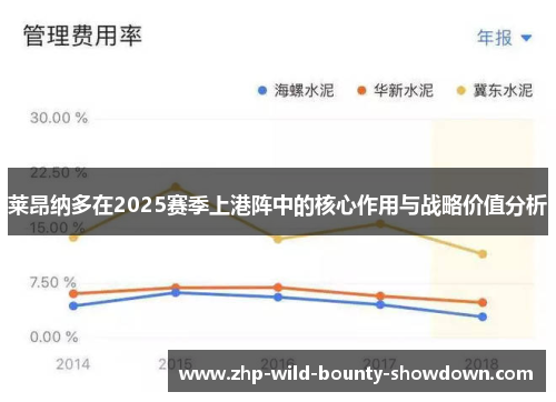 莱昂纳多在2025赛季上港阵中的核心作用与战略价值分析