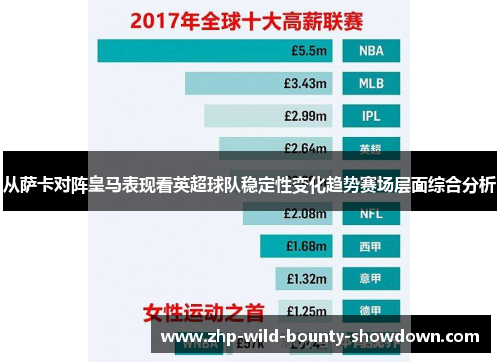 从萨卡对阵皇马表现看英超球队稳定性变化趋势赛场层面综合分析
