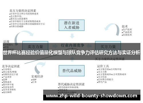 世界杯比赛经验价值量化模型与球队竞争力评估研究方法与实证分析