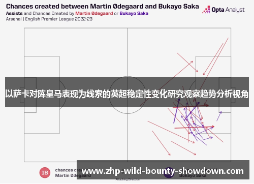 以萨卡对阵皇马表现为线索的英超稳定性变化研究观察趋势分析视角