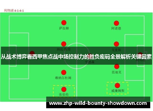 从战术博弈看西甲焦点战中场控制力的胜负密码全景解析关键因素