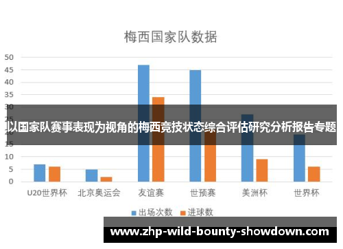 以国家队赛事表现为视角的梅西竞技状态综合评估研究分析报告专题