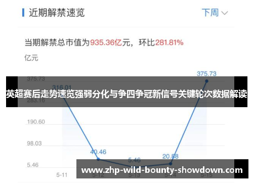 英超赛后走势速览强弱分化与争四争冠新信号关键轮次数据解读